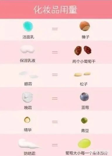 日常护肤品的用量是多少?