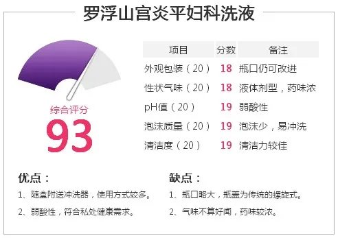 三款女性护理液真实评测