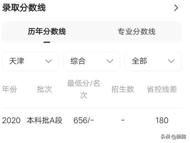 西安电子科技大学录取分是多少?