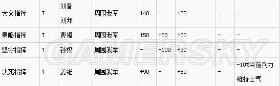 《三国志13》最强战法推荐 最好的战法