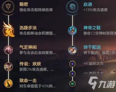 LOL11.17英勇投弹手库奇出装技巧攻略?