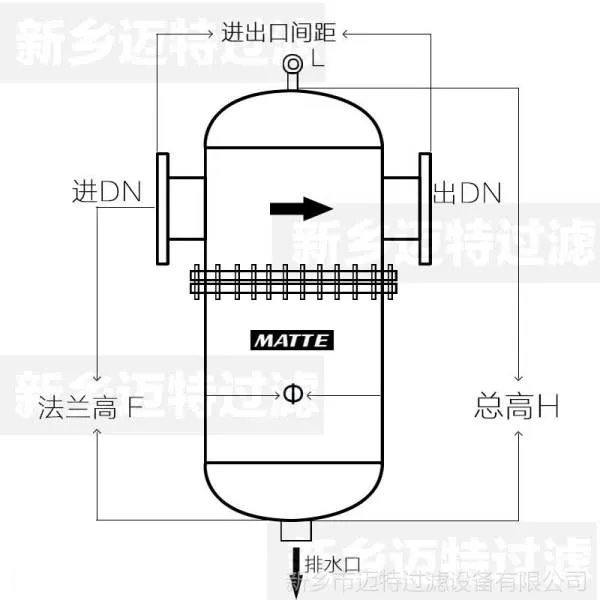 汽水分离器的工作原理是怎样的?最好能有个简图。谢谢啦~