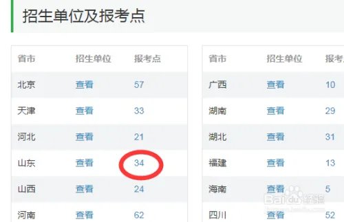 考研现场确认点在哪?有什么要求?
