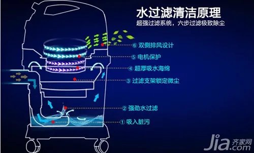 海尔水过滤吸尘器怎么样 海尔水过滤吸尘器价格