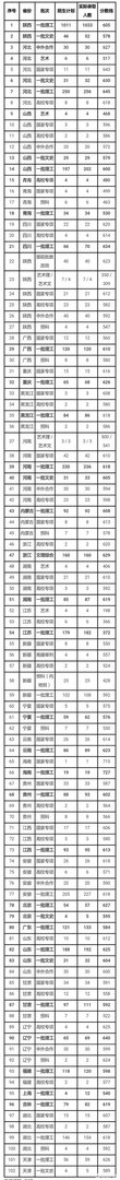 西安电子科技大学录取分是多少？