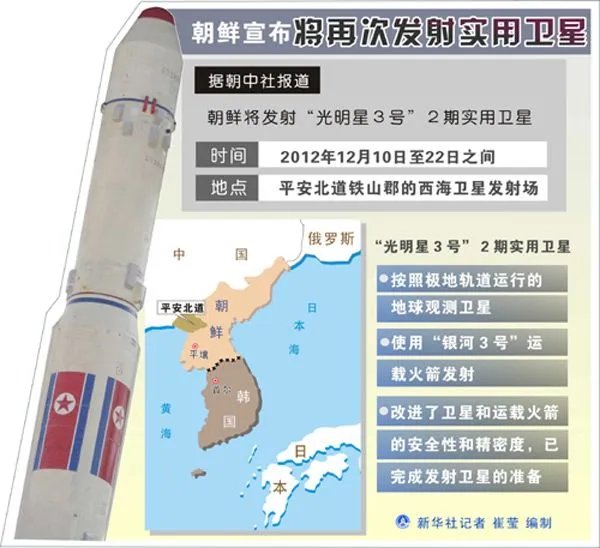 朝鲜的卫星和火箭技术究竟处于什么水平?