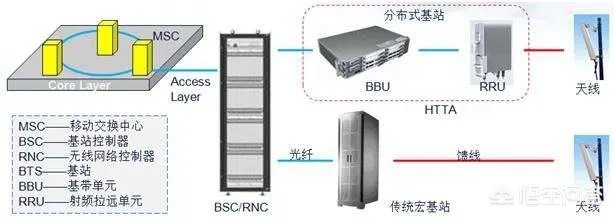 什么是基站,它有什么作用?