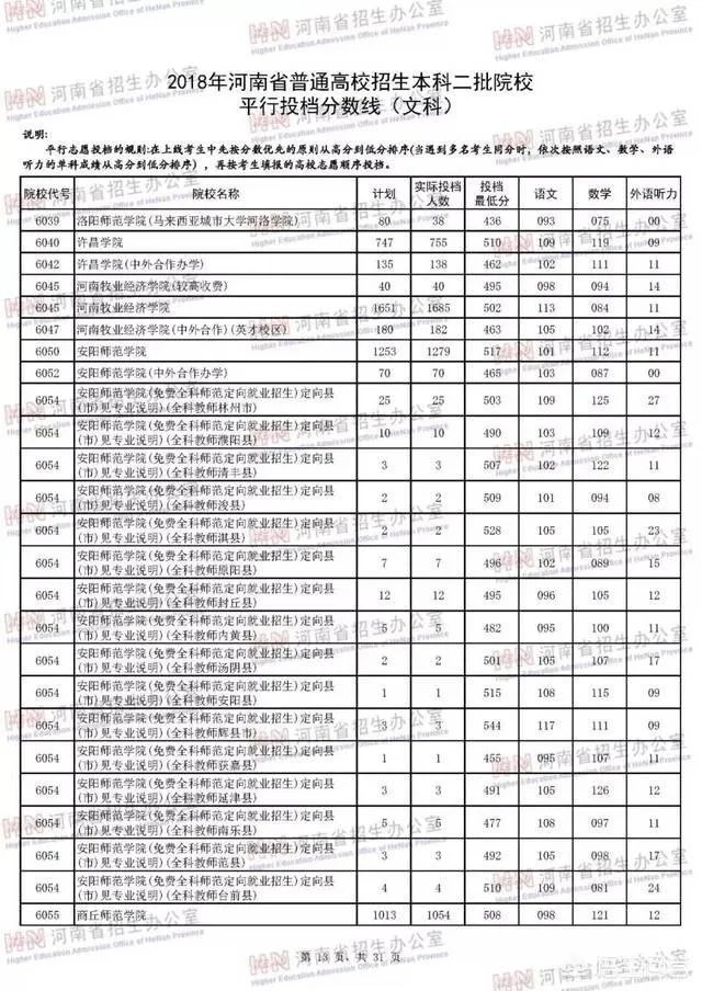 河南省有哪些好的二本院校?