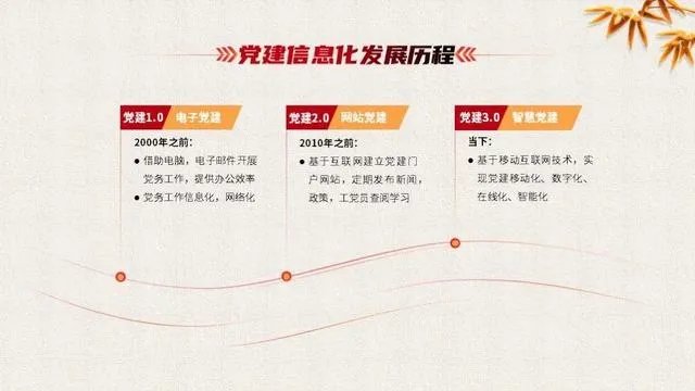 怎样做好PPT?