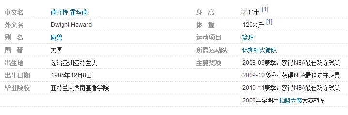 魔兽霍华德