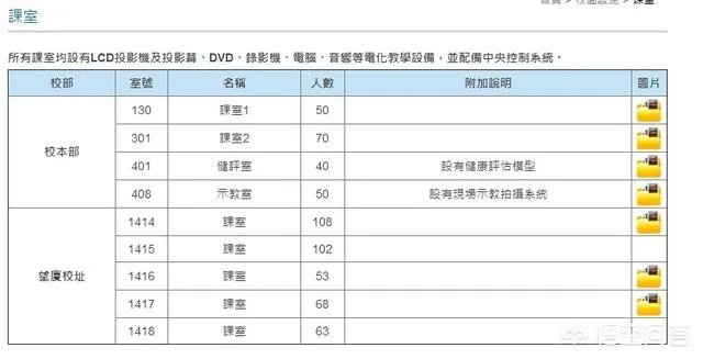 国内学生最少的大学