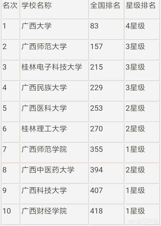 广西就业好的大学有哪些?