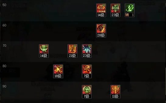 DNF2024奶妈加点