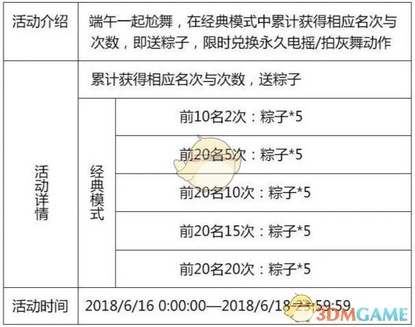 《绝地求生:刺激战场》拍灰舞动作获得方法介绍