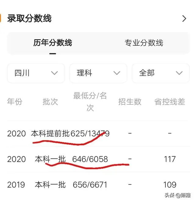 西安电子科技大学录取分是多少?