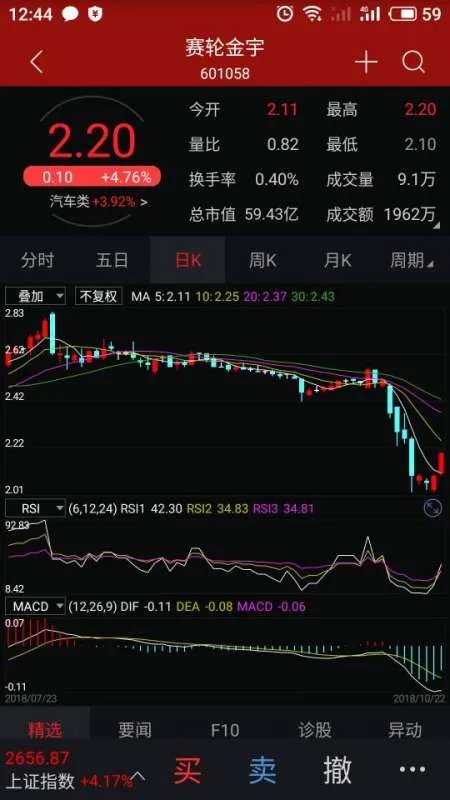 601058股票的涨幅多少