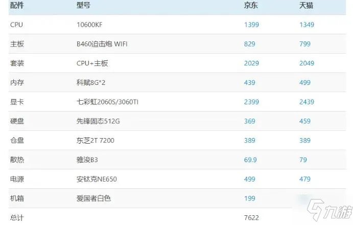 《赛博朋克2077》配置要求表 台式机笔记本配置要求一览