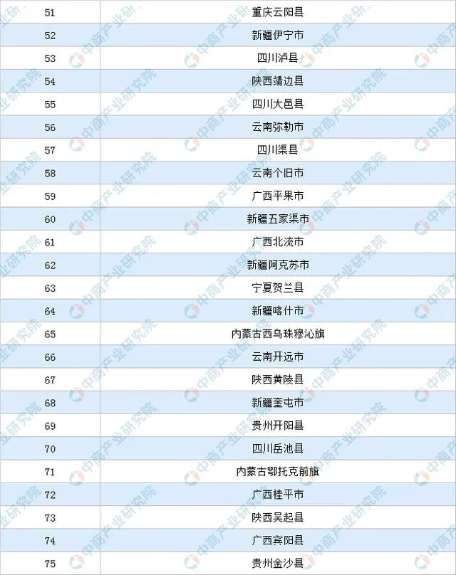 2020年中国西部百强镇四川排名？