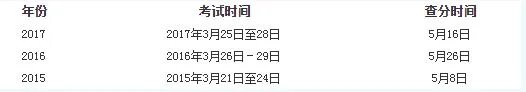 陕西2018年3月计算机二级考试成绩查询时间