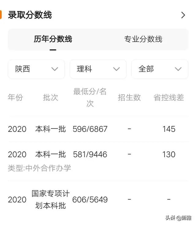 西安电子科技大学录取分是多少?