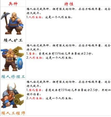剑与家园矮人战士优劣分析 平庸稳重兵种详解