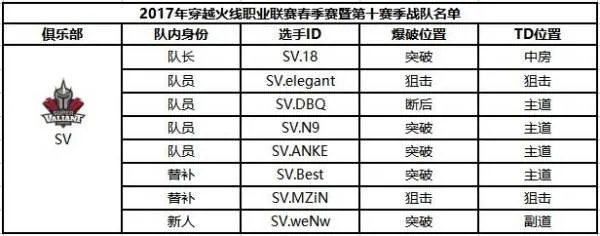 穿越火线职业战队中国有几支?都叫什么?