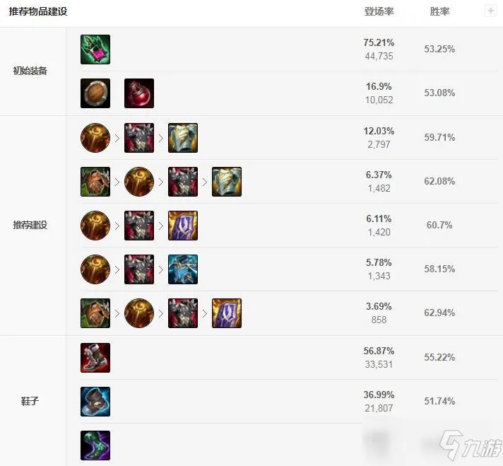 《lol》塔姆上单怎么出装 塔姆上单出装攻略