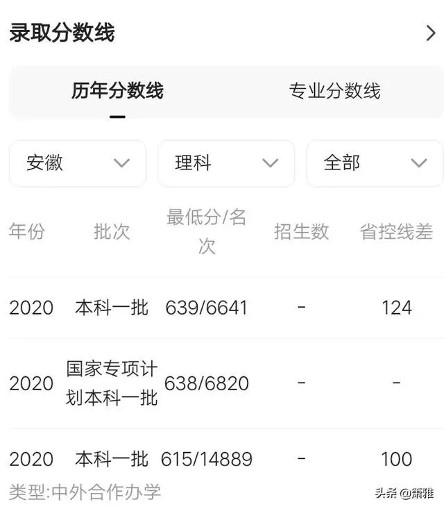 西安电子科技大学录取分是多少?