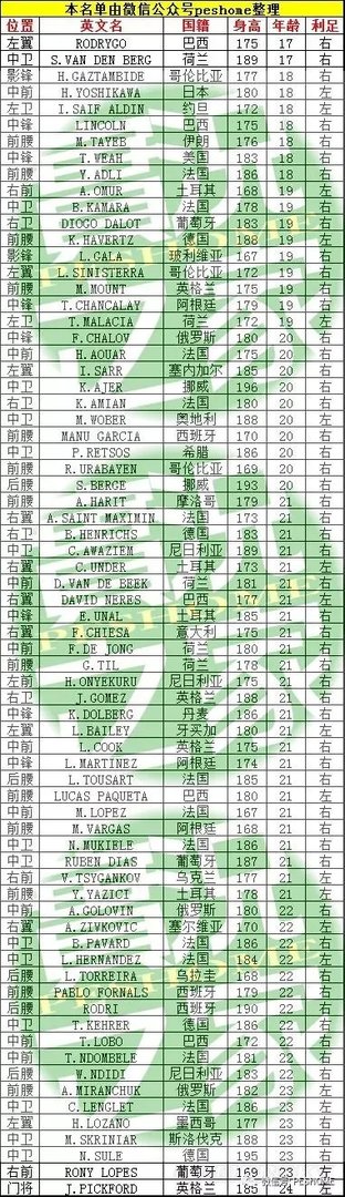《实况足球2019（PES2019）》妖人推荐 实况足球2019有哪些妖人