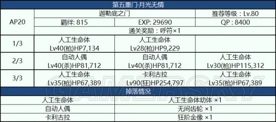 fgo监狱塔第五天怎么打 月光无情平民通关攻略