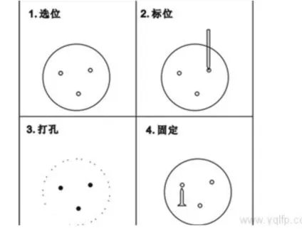 吸顶灯安装图解 吸顶灯怎么安装