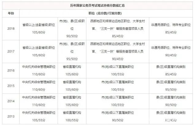 2020年国家公务员局考录专题网站