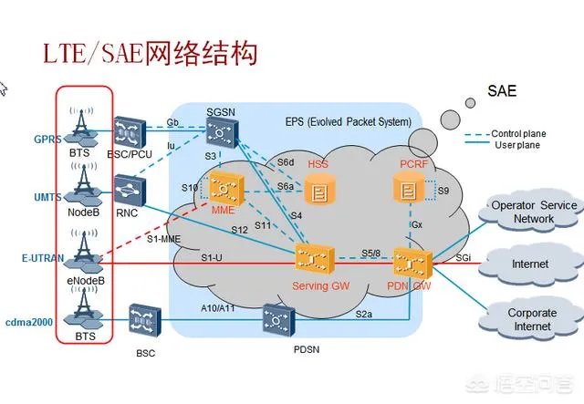 什么是基站,它有什么作用?