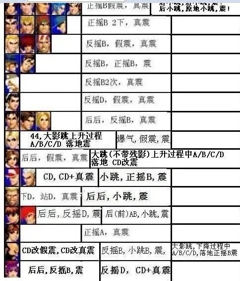 大门bug震全人物方法