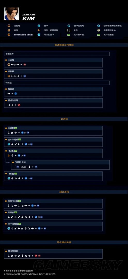 《拳皇14》角色出招表及背景资料一览