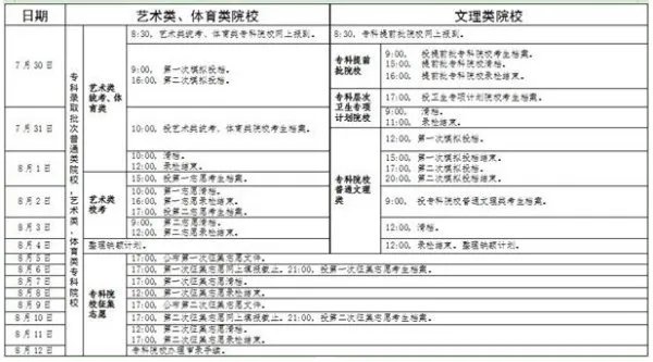 广东高考录取结果的时间