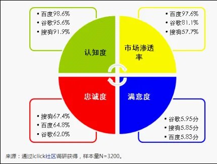 搜狗指数的推广网站