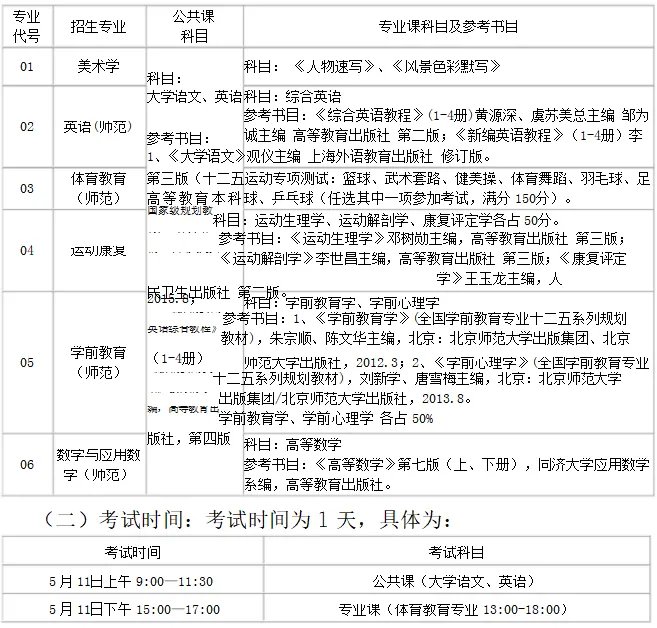 2019合肥师范学院普通专升本招生章程