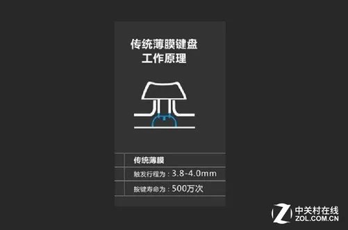 DIY外设百科：三大薄膜键盘结构全解析