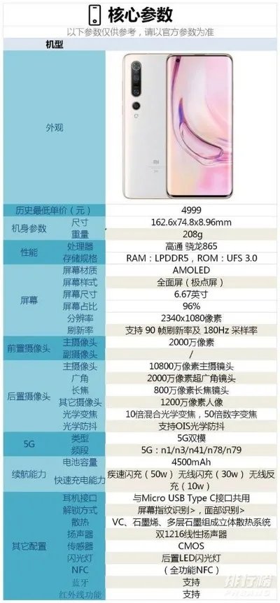 小米10pro报价及参数_小米10pro配置价格表