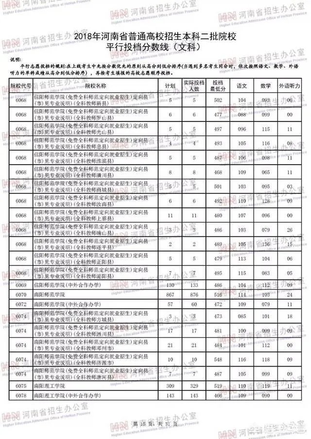 河南省有哪些好的二本院校?