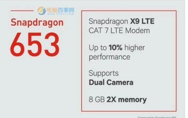 骁龙652与653的区别?