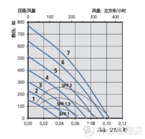 中央新风系统，不完全避坑指南（设计、选型和安装心得）