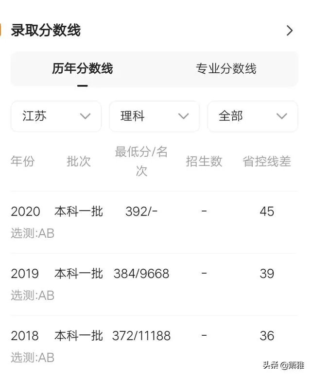 西安电子科技大学录取分是多少?