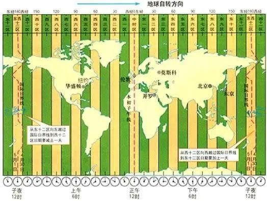 时差六小时
