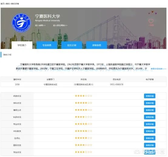 宁夏哪些大学较好？宁夏医科大学怎么样？