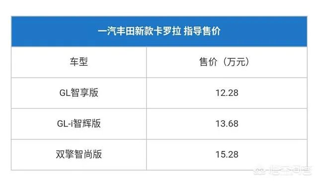 2018款卡罗拉怎么样?