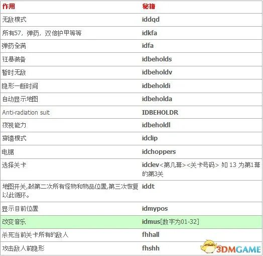 毁灭战士2秘籍是什么 毁灭战士2秘籍代码大全