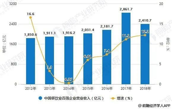 火锅加盟店10大品牌有哪些?