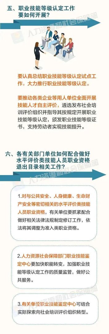 这76项职业资格今年将分步取消!看看都是啥?后续这样做!